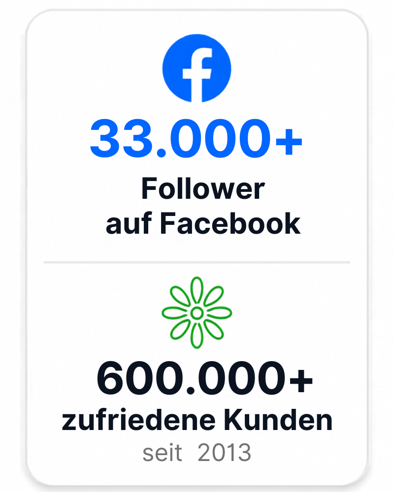600.000+ Kunden haben seit 2013 bei Shop4body eingekauft