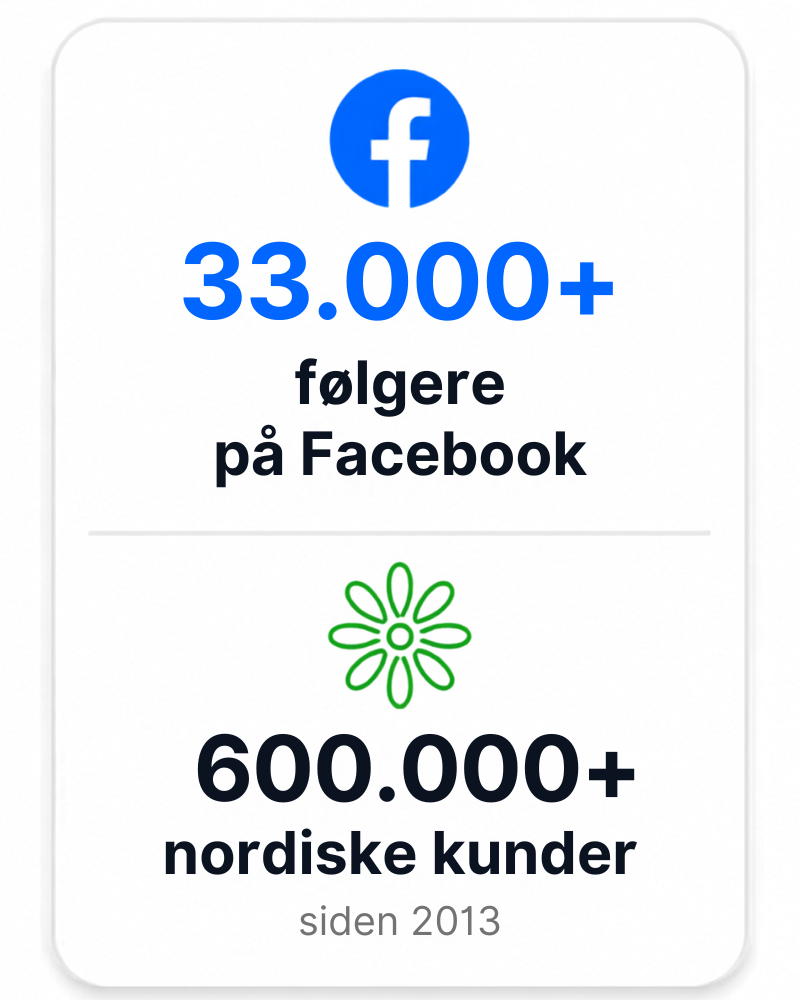 600 000+ kunder har handlet hos Shop4body siden 2013