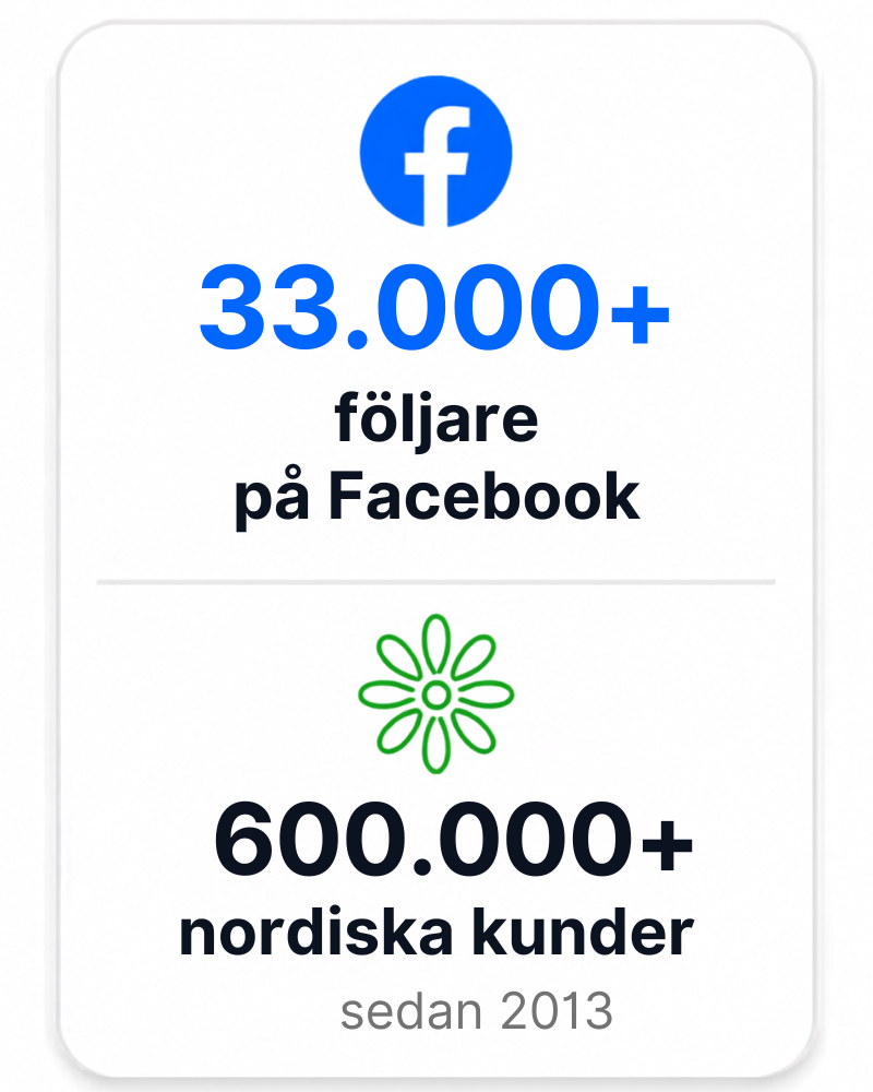 600 000+ kunder har handlat hos Shop4body sedan 2013